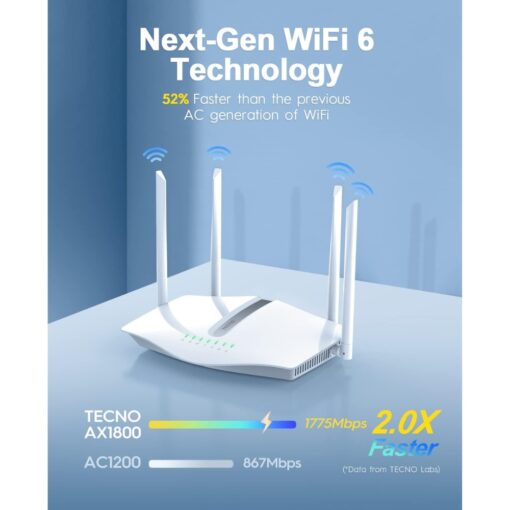 TECNO ROUTER WIFI